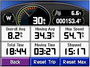 GARMIN Nuvi 300/310/350/360/660 trip computer