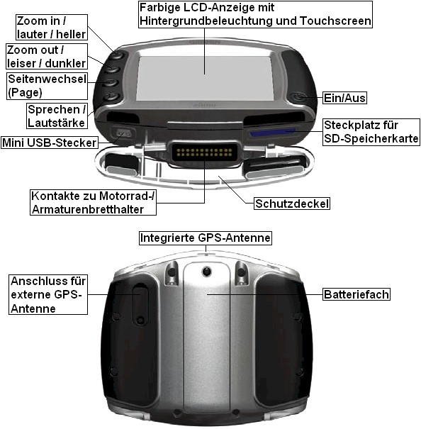 Ansicht des GARMIN Zumo 550