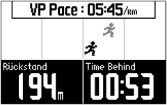 GARMIN Forerunner 310XT Virtual Partner