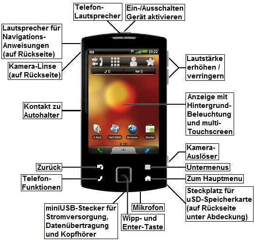 Ansicht GARMIN nuvifone A50