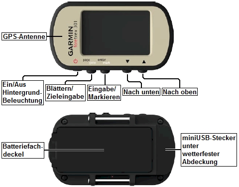 Ansicht des GARMIN Foretrex 301