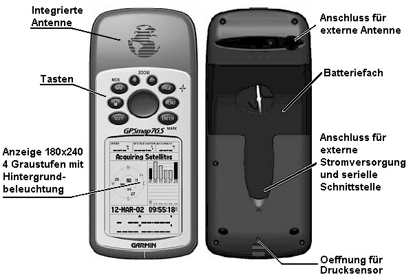 Bedien-Elemente und Kabelanschluesse des GARMIN GPSMAP76s 