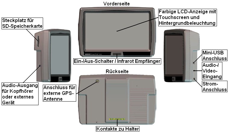 Ansicht des GARMIN StreetPilot 7500