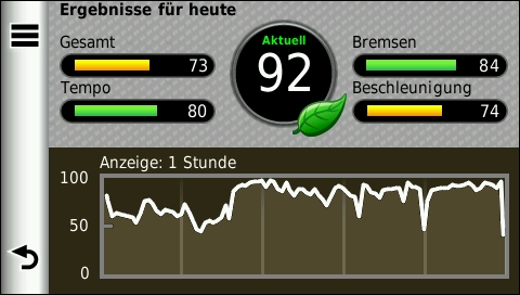 GARMIN Dezl 560 - ecoChallenge