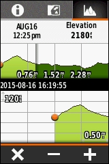 GARMIN eTrex Touch 25/35 - Track elevation profile