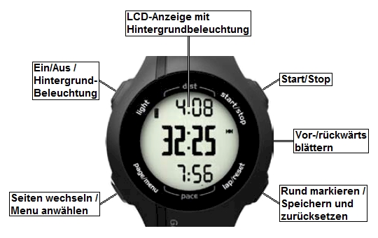 Ansicht des GARMIN Forerunner 210