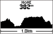 GARMIN Foretrex 401 Hoehenprofil