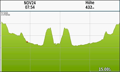 GARMIN GPSMAP 276Cx - Hoehenprofil